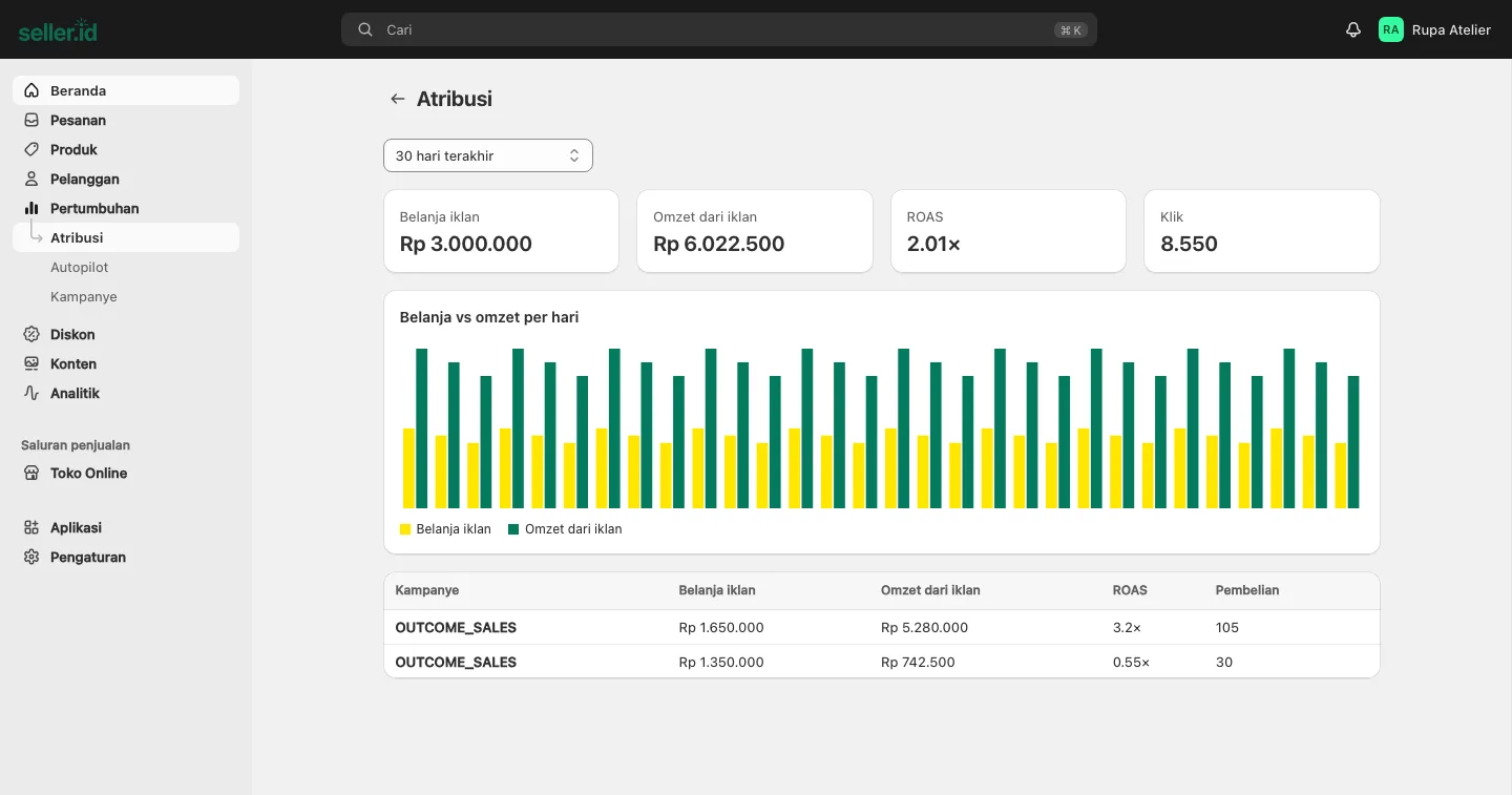 Layar Atribusi seller.id: belanja iklan, omzet dari iklan, ROAS, dan grafik harian.